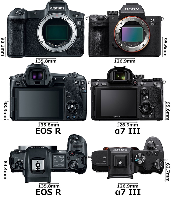 EOS R、Z6、α7Ⅲ、S1Rフルサイズミラーレス徹底比較 | blog ーGoPhoto.work
